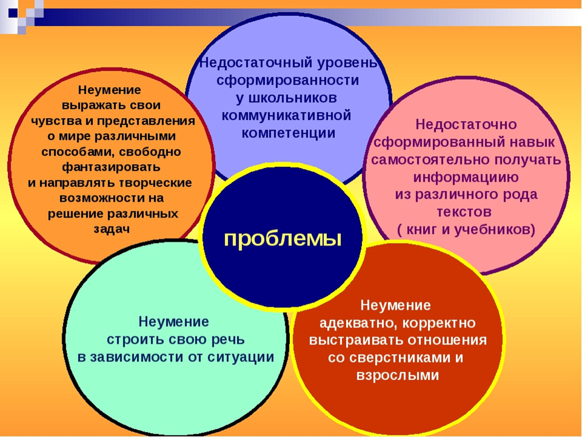 Основные принципы обучения чтению и письму презентация, доклад