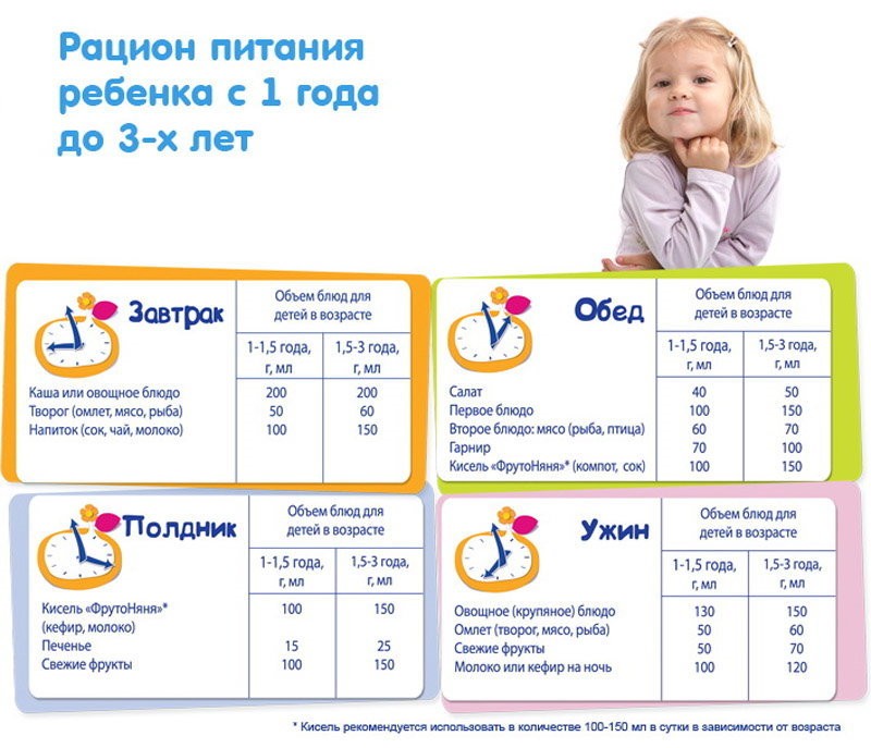 Питание ребенка от 1 до 3 лет. часть 2 - асиз