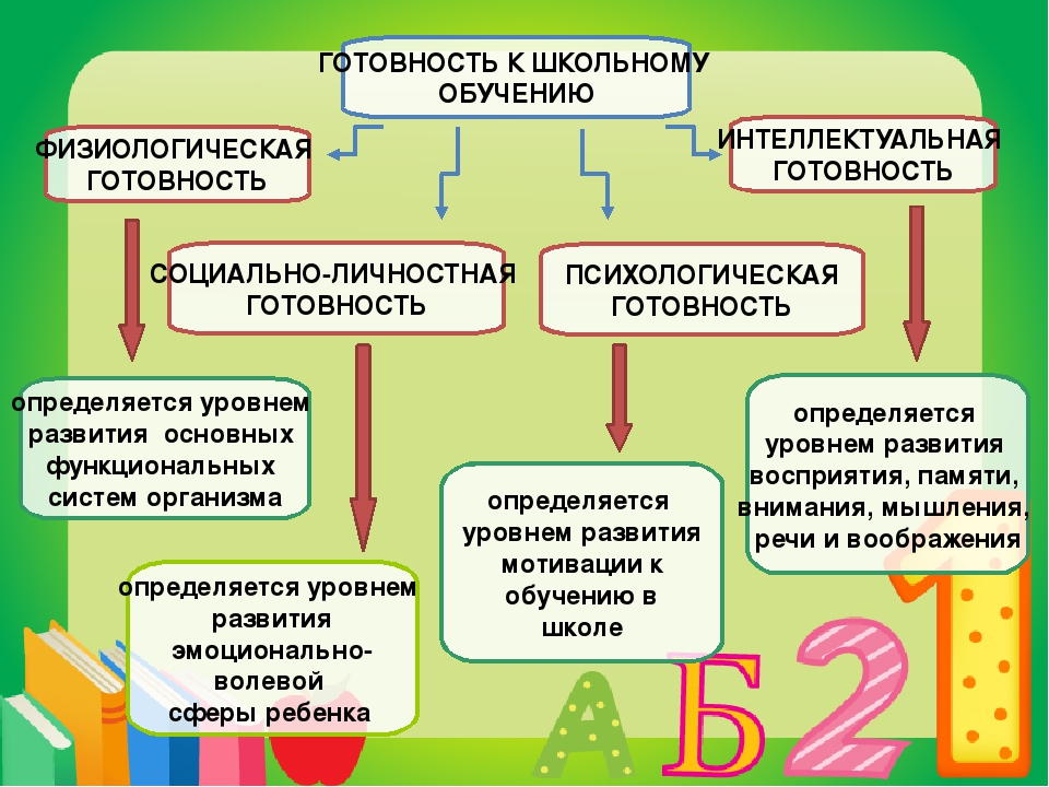 Формирование произвольности у детей дошкольного возраста