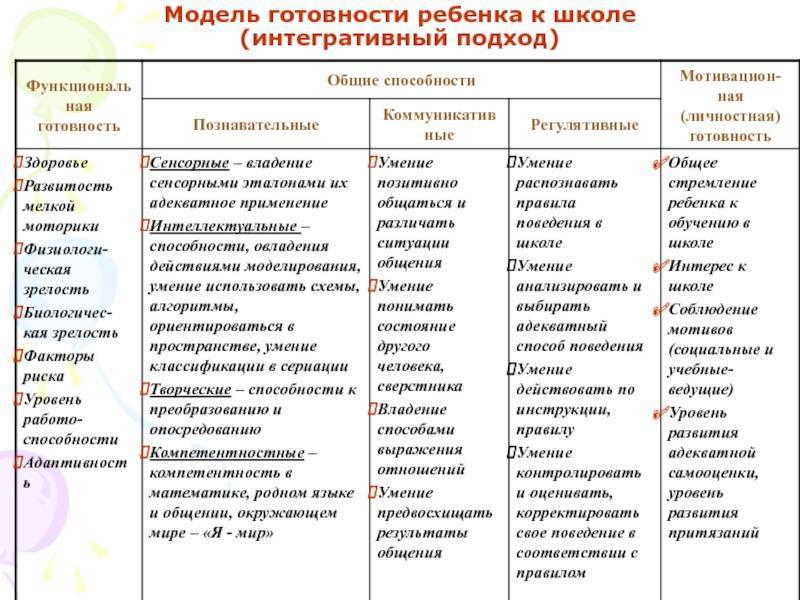 Понятие произвольности в психологии: произвольность — основной фактор психологической готовности к школе