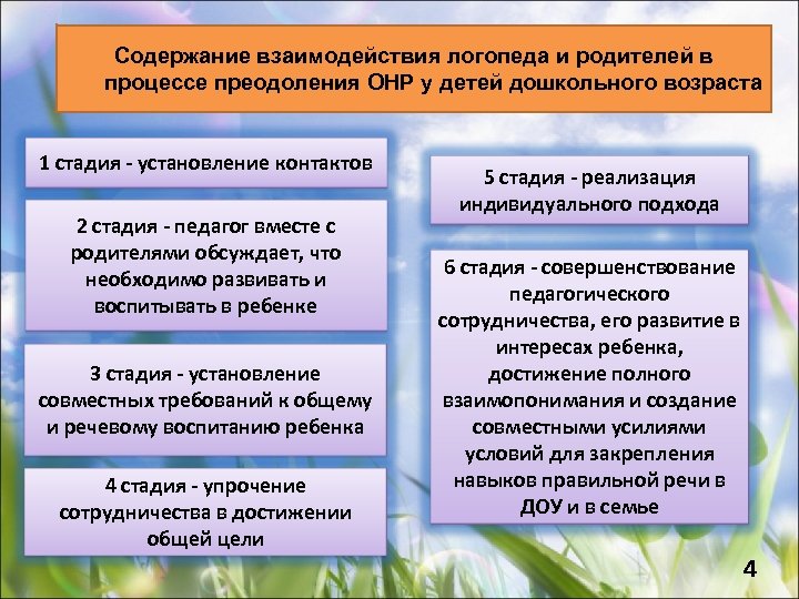 Инновационные формы
работы учителя – логопеда
с родителями в доу | взаимодействие доу и семьи при реализации фгос до  | воспитатель детского сада / всероссийский журнал