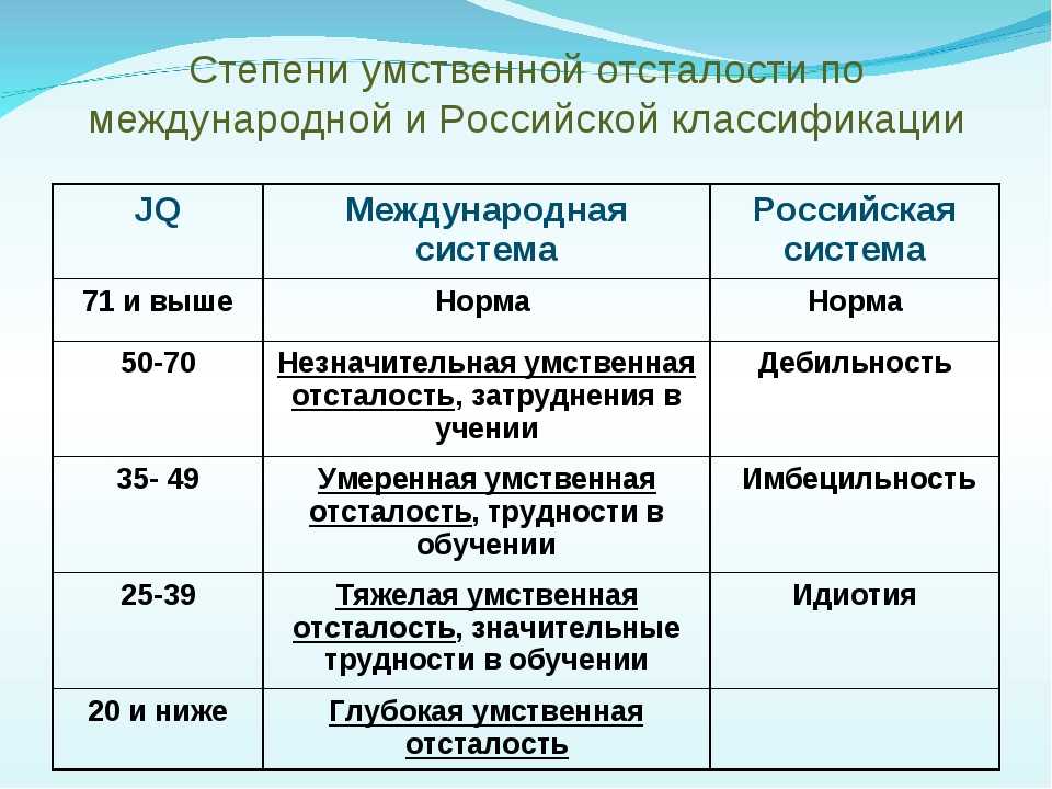 Умственная отсталость (олигофрения)