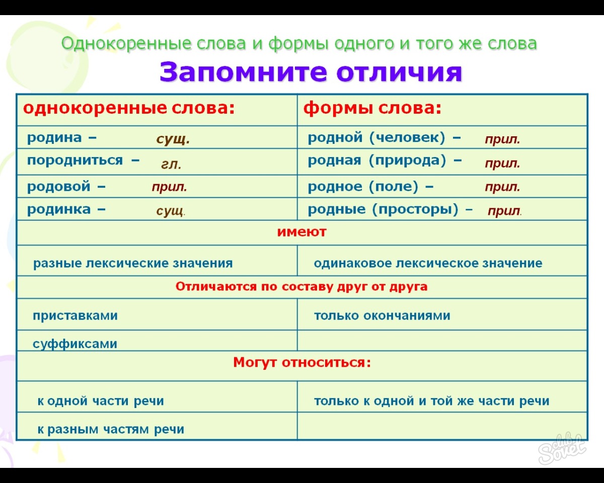 Однокоренные слова