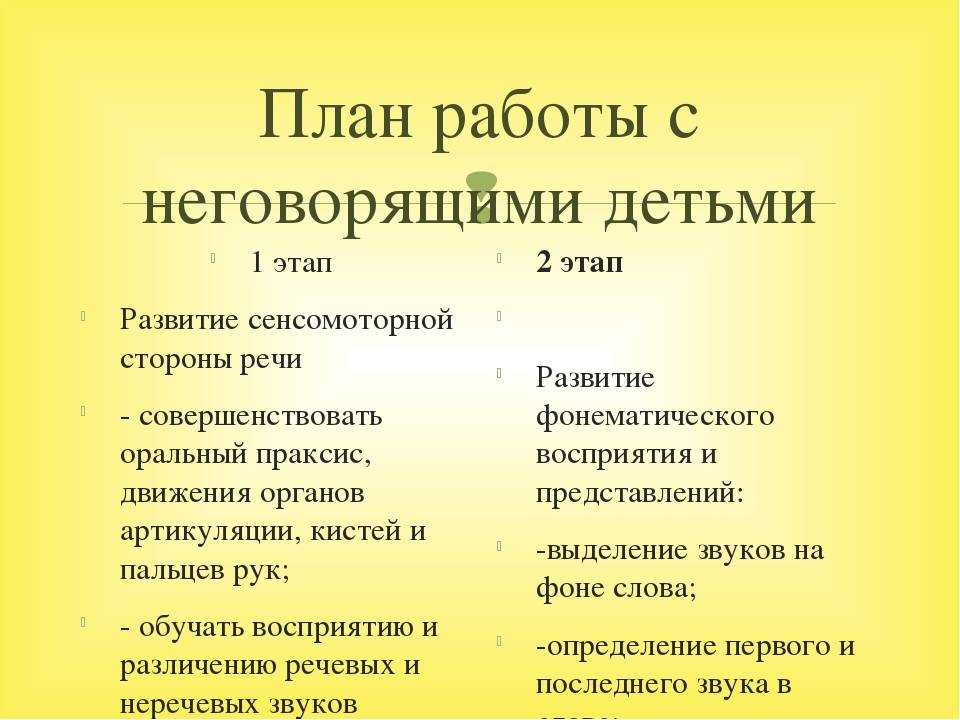Методика грузиновой по запуску речи. воспитателям детских садов, школьным учителям и педагогам - маам.ру