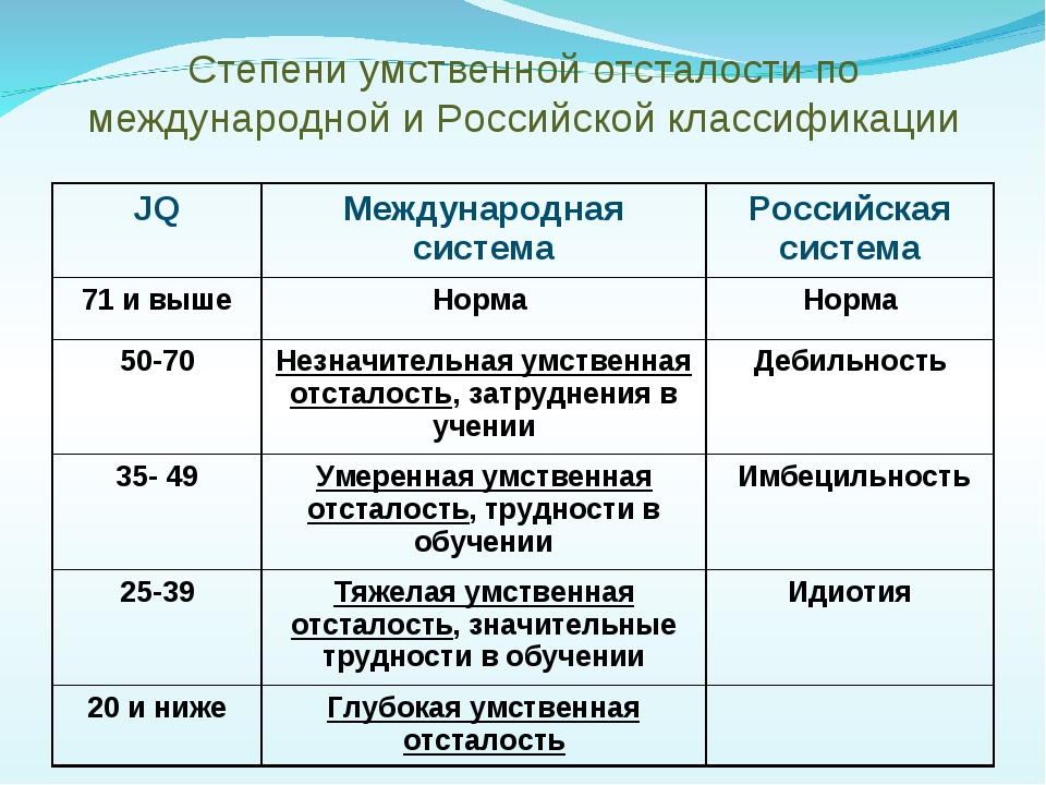 Реабилитация