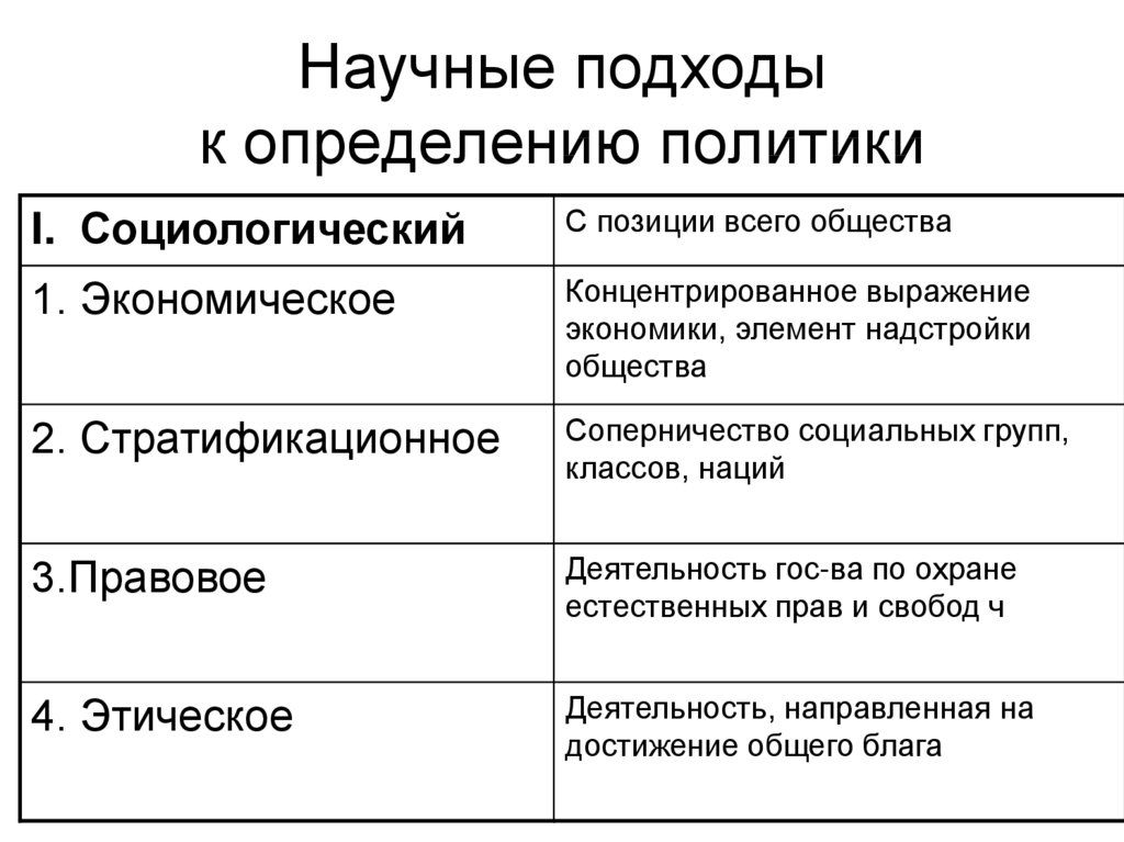 Потребности