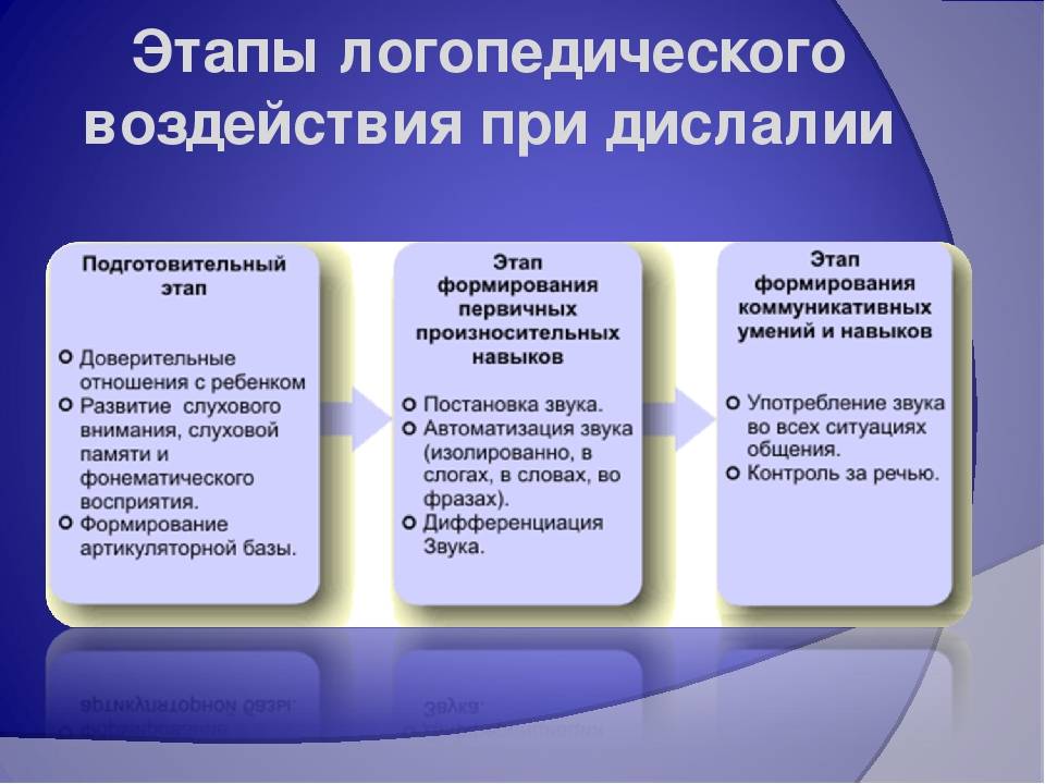 Понятие о дидактических принципах. дидактика: конспект лекций для студентов педагогических вузов.