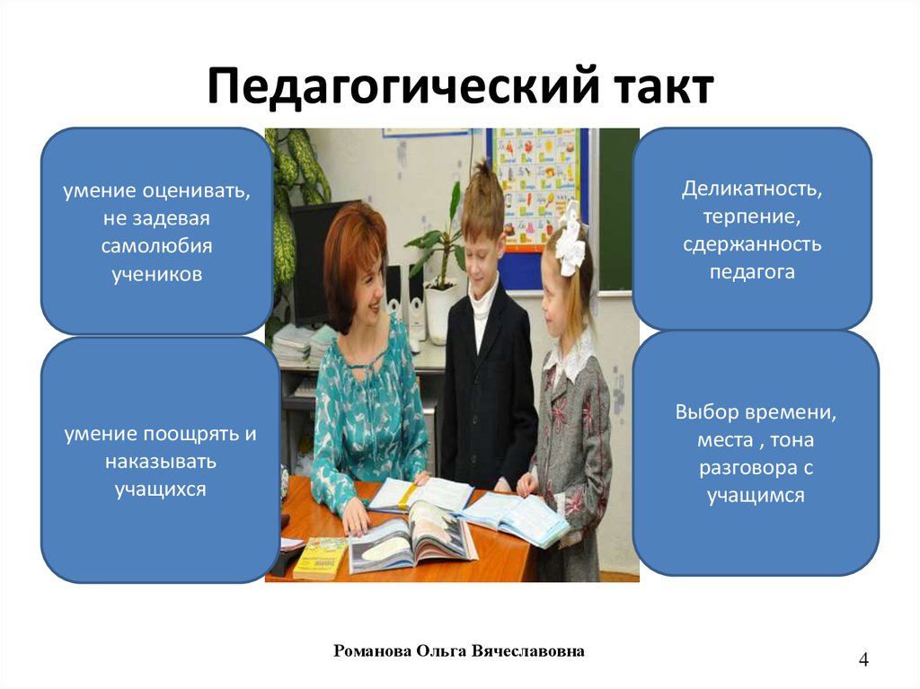 Профессия учитель математики - обзор, обязанности и функции, заработная плата