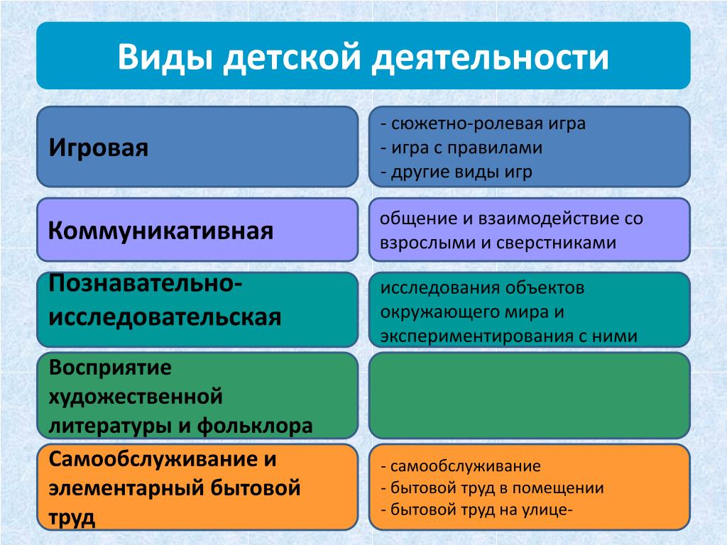 Игровая деятельность детей раннего дошкольного возраста | игровая деятельность по фгос до  | сертификаты для воспитателей / академия дошкольного образования