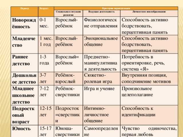 Дошкольный возраст. общая характеристика кратко