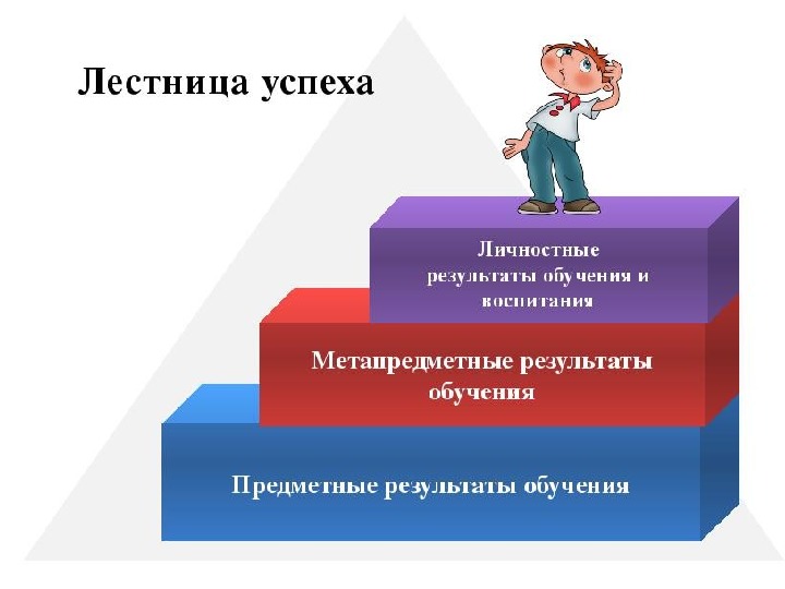 Презентация на тему "речевая готовность ребёнка к школе." по педагогике