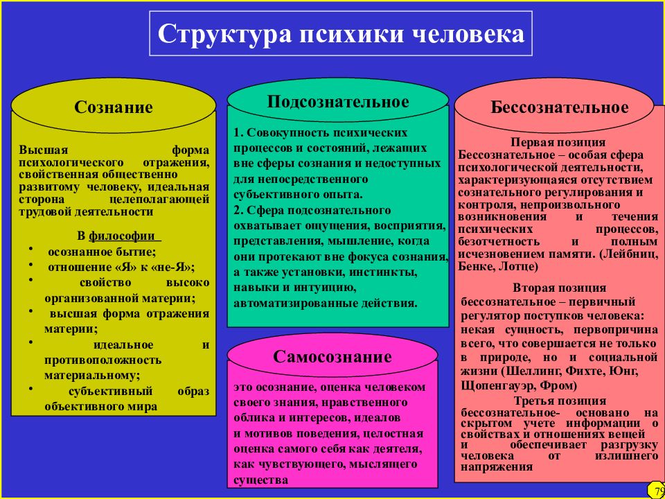 Роль общения со взрослыми в развитии ребенка