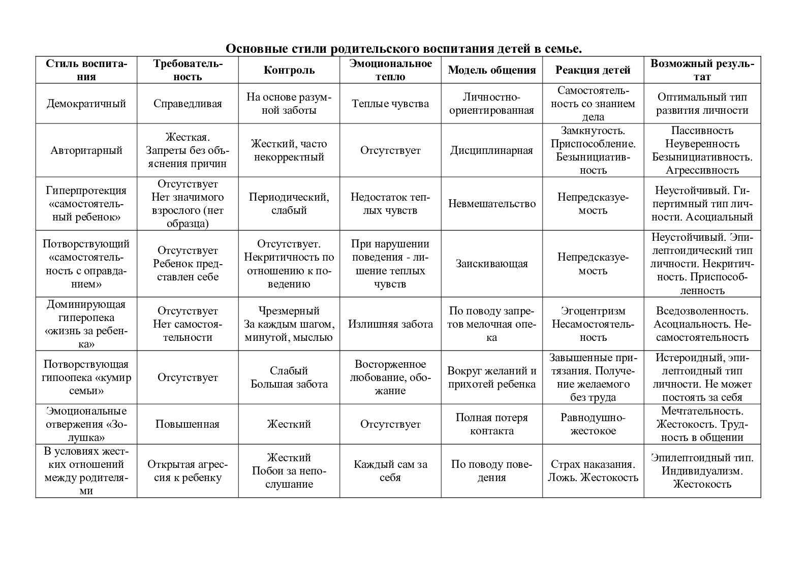 Авторитарный стиль воспитания: плюсы и минусы | плюсы и минусы