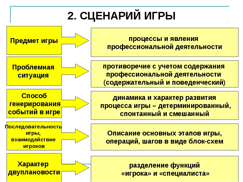 Урок – деловая игра