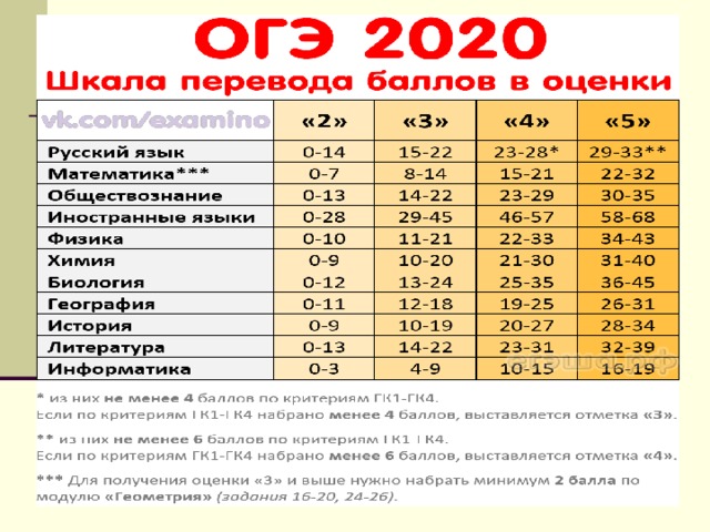 Впр по математике 4 класс 2022 год все варианты с ответами скачать бесплатно