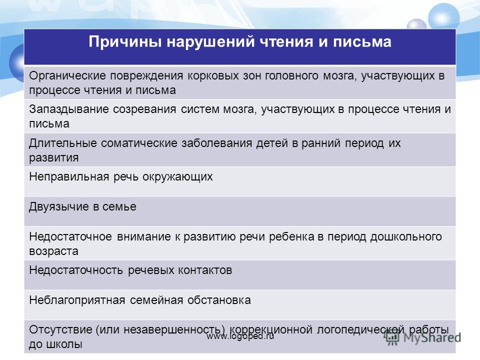 Задержка психического развития у детей: симптомы