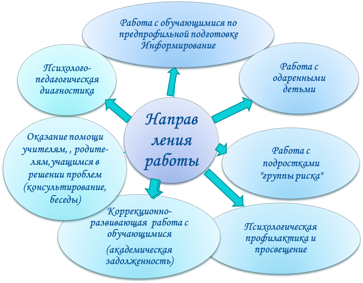 В пособии представлена методика диагностики мозговых дисфункций у детей разных возрастных групп начиная с дошкольного возраста