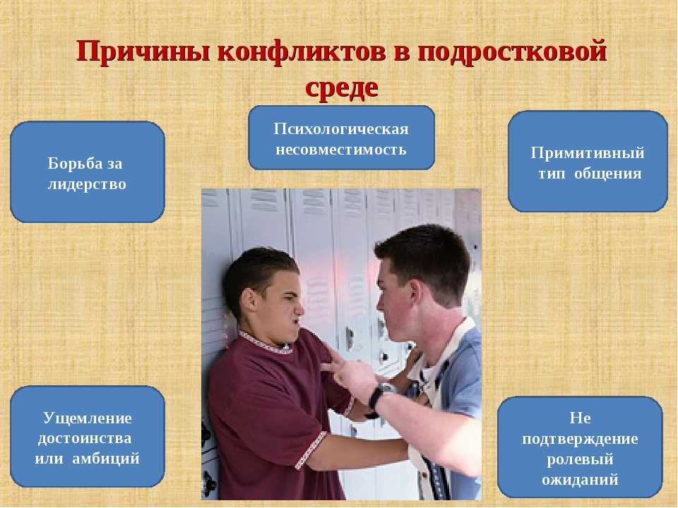 Типы детско-родительских  конфликтов и способы их преодоления
