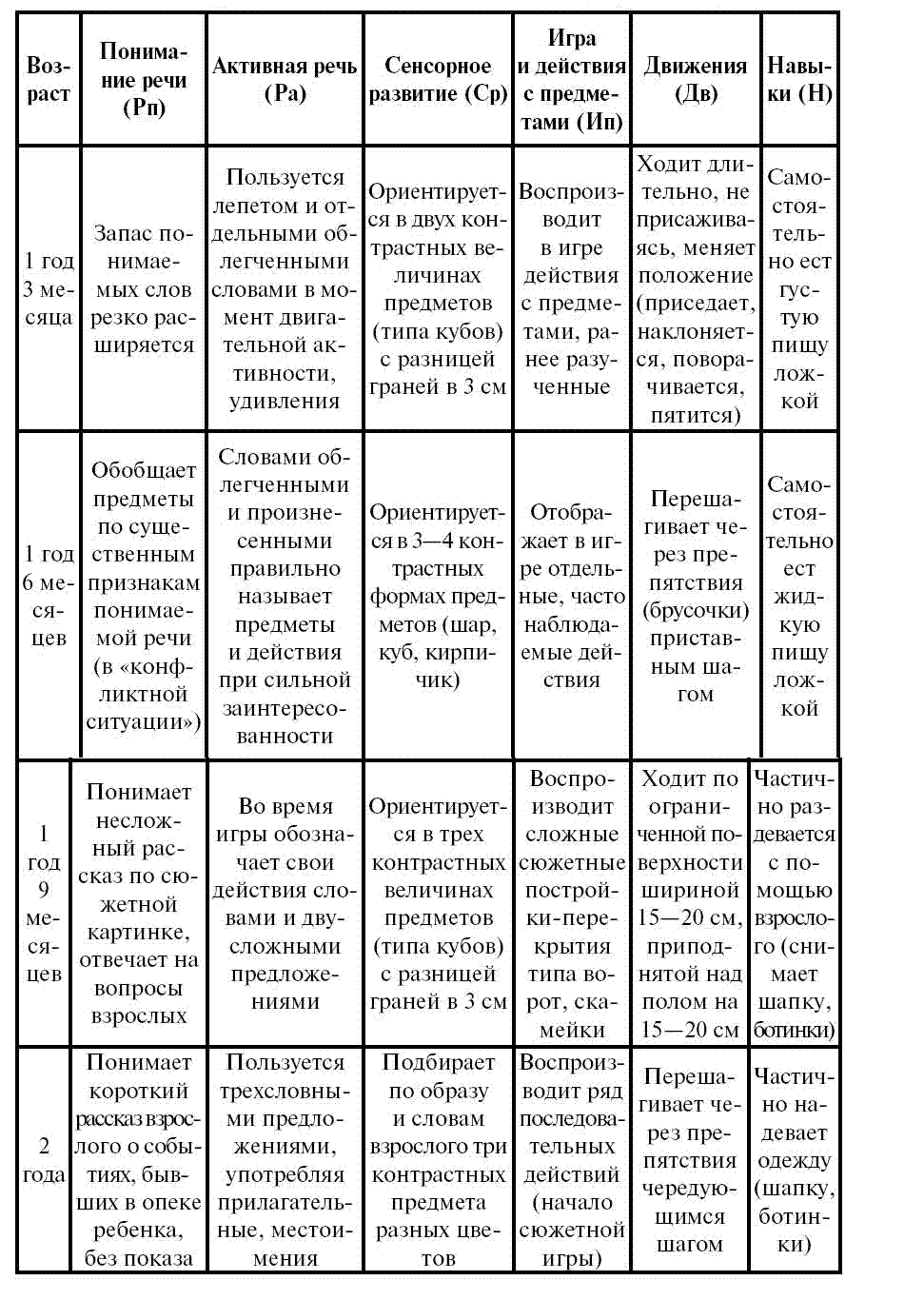 “быть как ребенок” при изучении иностранного языка