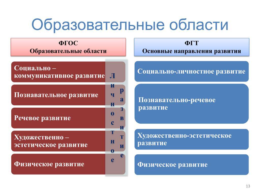 Дошкольное воспитание детей: концепция и методы