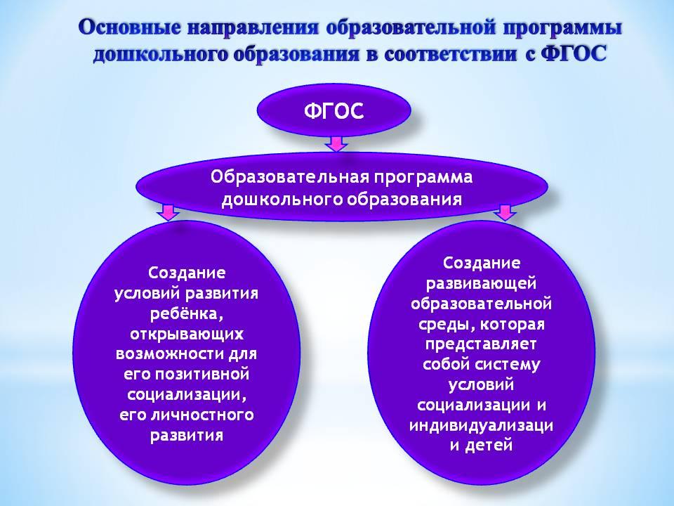 Книга подготовлена в соответствии с новым Федеральным государственным образовательным стандартом дошкольного образования и воспитания и станет прекрасным помощником в обучении и развитии детей 6 7 лет