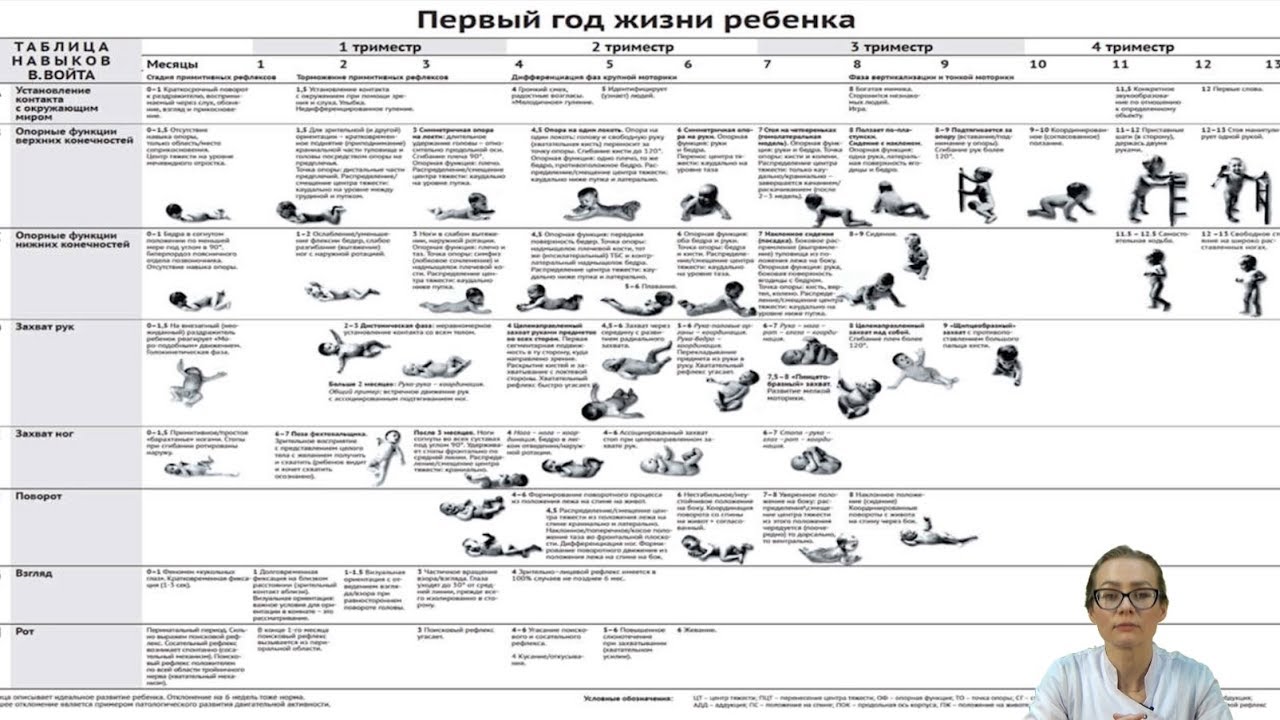 Развитие ребенка в 1 год и восьмой скачок роста