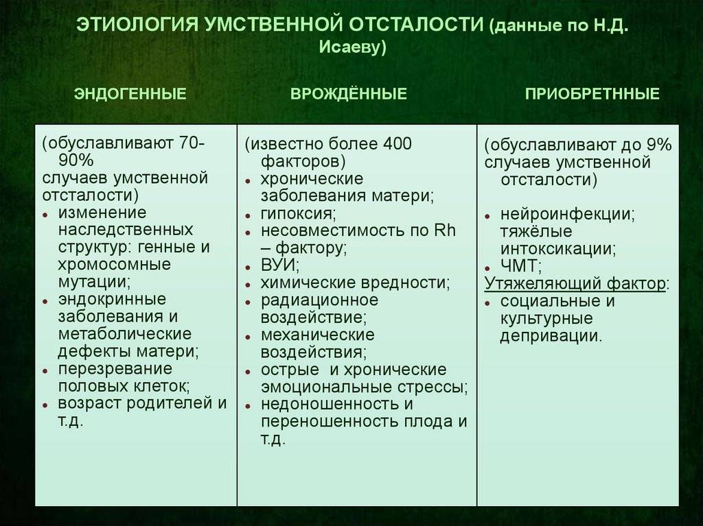 Как генетические исследования помогают подобрать терапию для детей с аутизмом? рассказывают биолог и врач-генетик