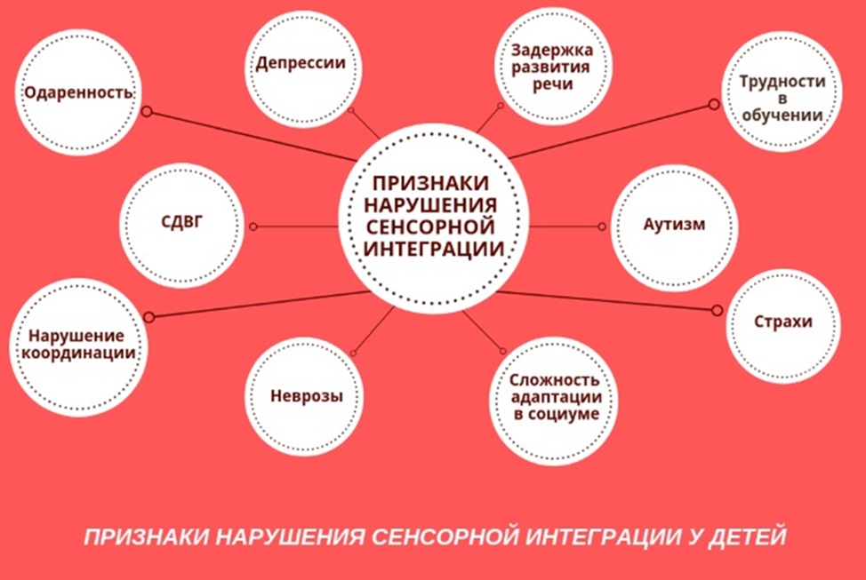 Сенсомоторная недостаточность - диалог