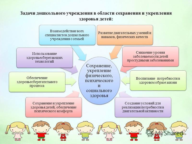 Маоу дс № 200 "волшебный башмачок" - семинар – практикум для воспитателей «психологическое здоровье детей в условиях реализации фгос доо»