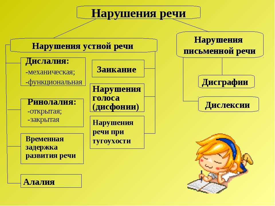 Постановка звука ш: автоматизация, упражнения, артикуляционная гимнастика