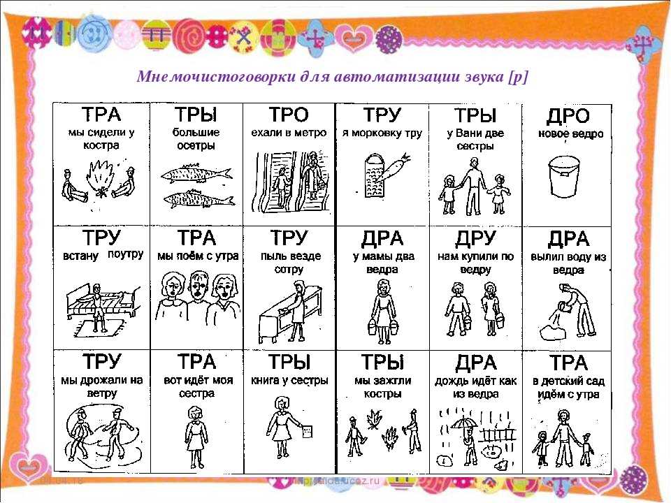 Автоматизация звука Р в прямых слогах и словах с прямым слогом