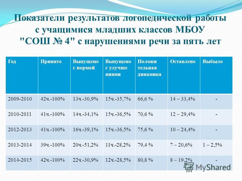 Аттестация