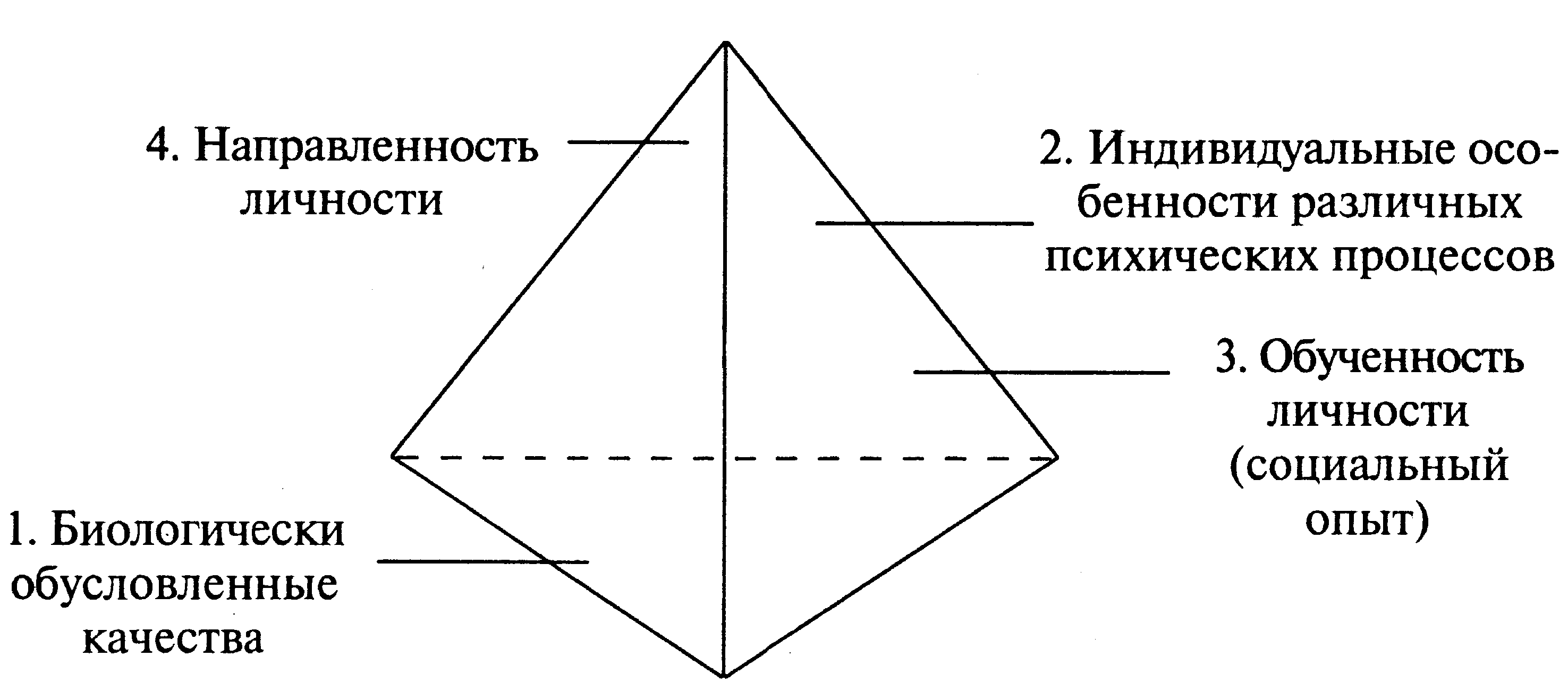 Психофизиологические особенности учащихся как основа дифференцированного подхода к формированию личности