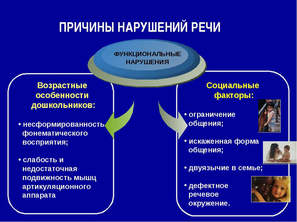 «старая школа». исправляем дефекты шипящих и свистящих звуков