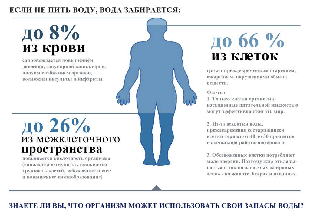 Сколько воды должен выпивать новорожденный?