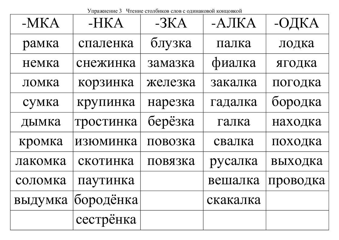 5 способов увеличить скорость чтения за 15 минут в день - папамамам — миф