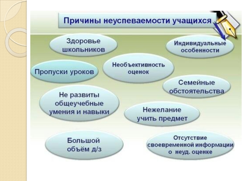 Коррекционно - развивающая программа профилактики и коррекции школьной неуспеваемости младших школьников - скачать