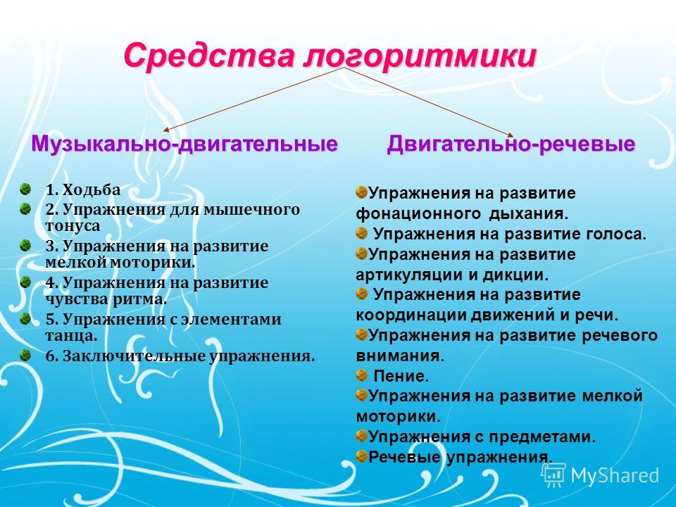 Логоритмика - игровой метод коррекции звукопроизношения