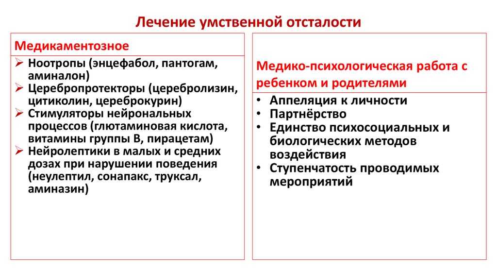 Олигофрения: классификация, клиническая картина, диагностика, лечение | статья в журнале «молодой ученый»