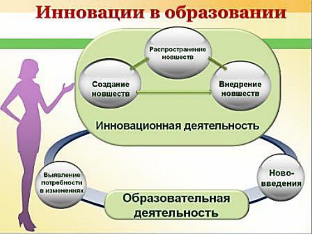 Какие технологии будущего применяются в учёбе уже сегодня