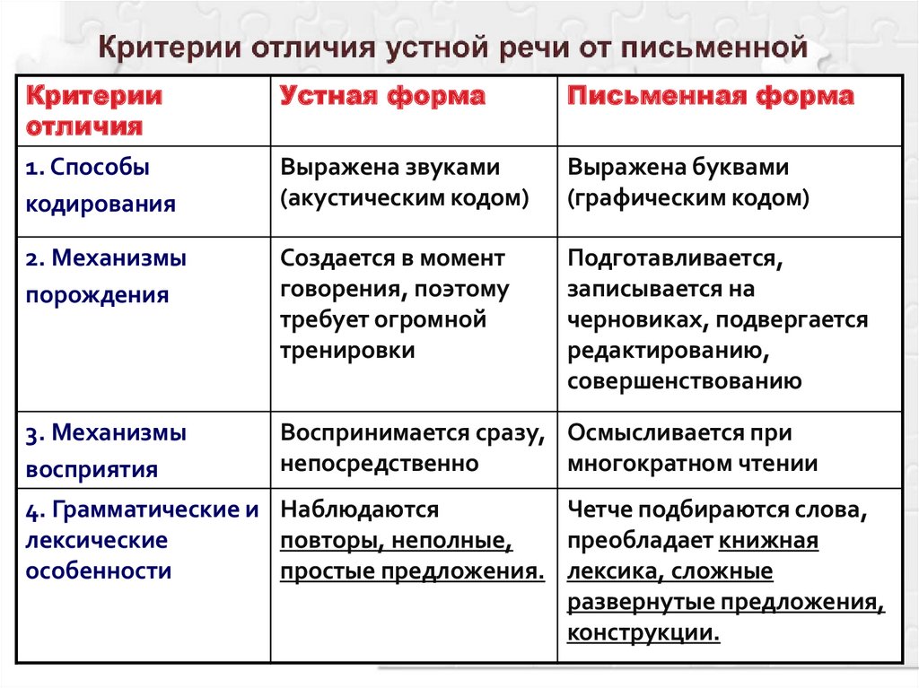 Дисфония. причины и коррекция дисфонии. гипотонусная дисфония