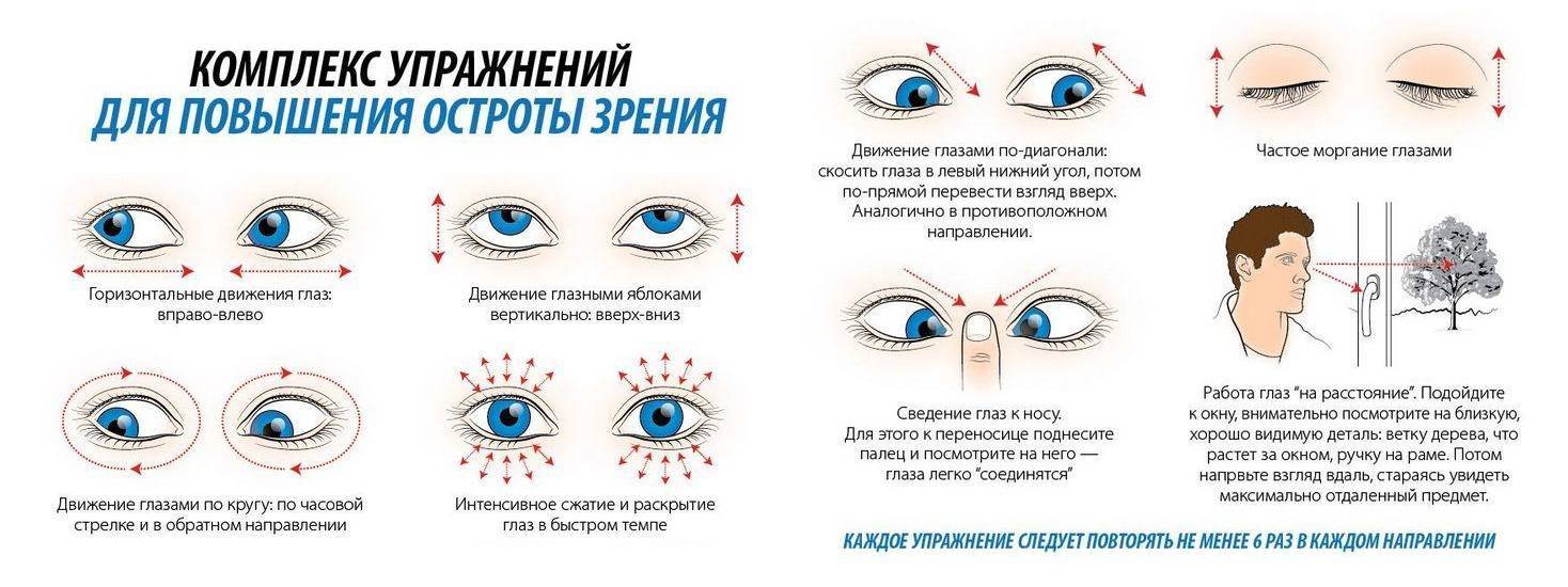 Наследственность глазных болезней: генетические щаболевания - bausch + lomb