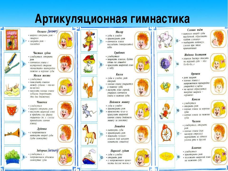 Артикуляционная гимнастика для детей 3-4, 5-6 лет в картинках