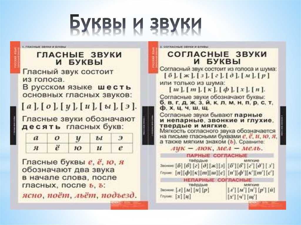 Конспект логопедического занятия с применением интерактивной обучающей игры "дифференциация а-я в слогах, словах, предложениях". конспект "дифференциация гласных букв а-я " дифференциация гласных а я