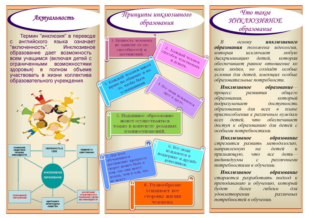 Пиктограмма как способ общения