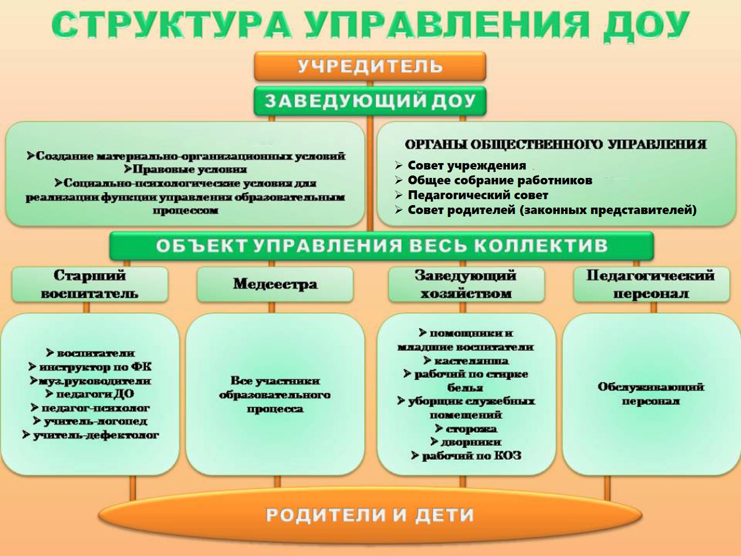 Современное дошкольное образование в российской федерации. современная система дошкольного образования
