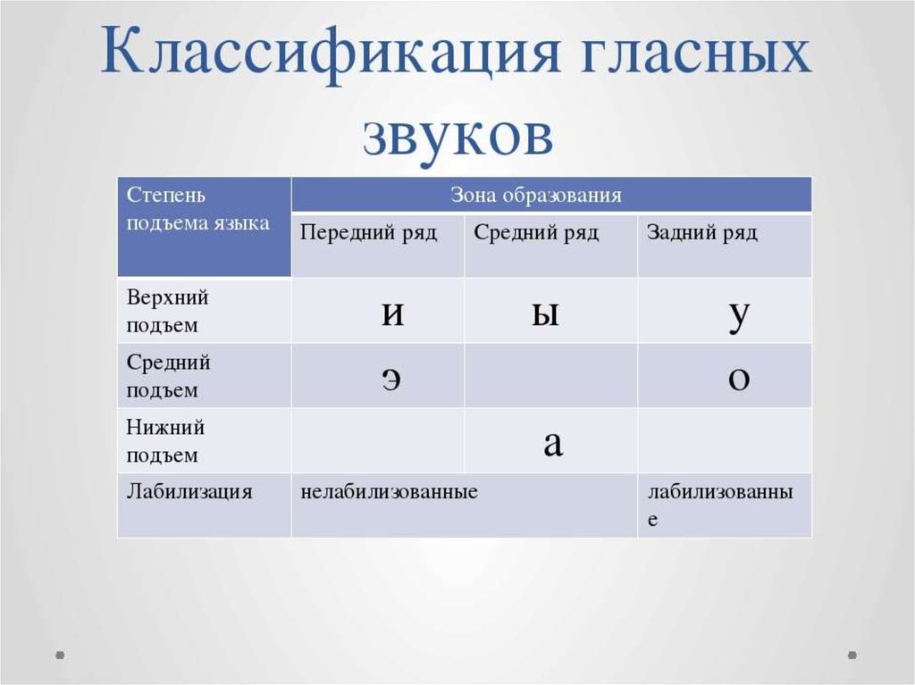 Гласные