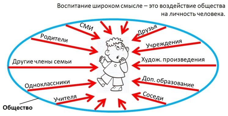 Социально-личностное развитие дошкольников - особенности социализации детей дошкольного возраста