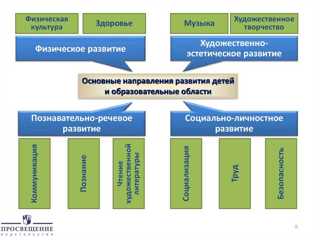 Дошкольное воспитание: методы и программы воспитания детей дошкольного возраста | авторская платформа pandia.ru