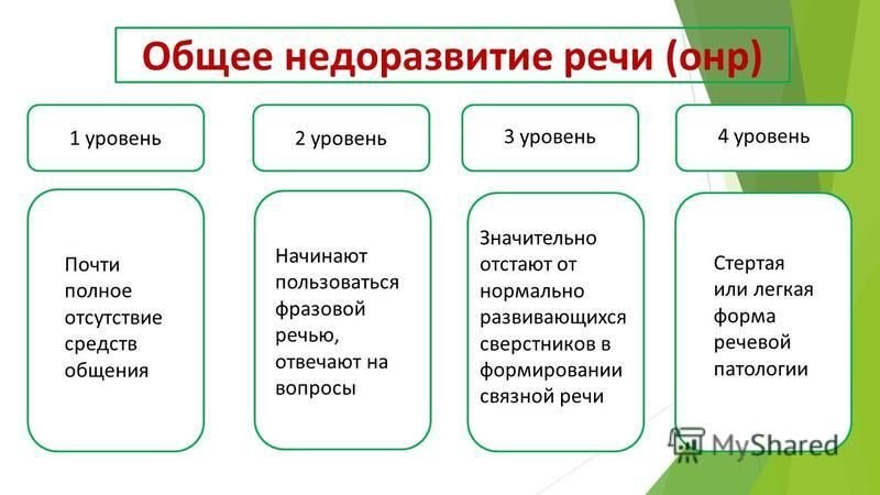 Общее недоразвитие речи: причины, симптомы, диагностика и лечение